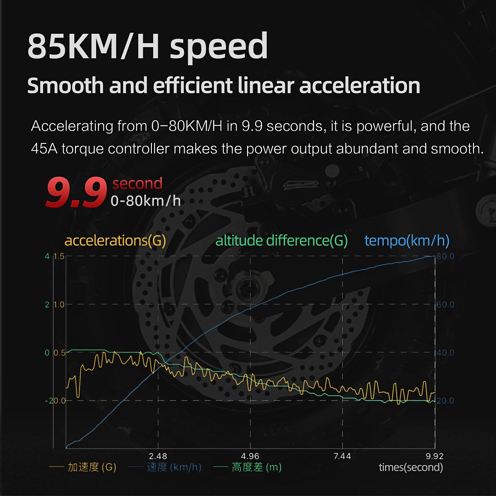 6000W Powerful Electric Scooter 60V 38Ah Max Speed 85km/h 100km Range 11'' Tire